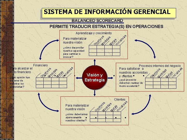 SISTEMA DE INFORMACIÓN GERENCIAL BALANCED SCORECARD PERMITE TRADUCIR ESTRATEGIA(S) EN OPERACIONES M as iv