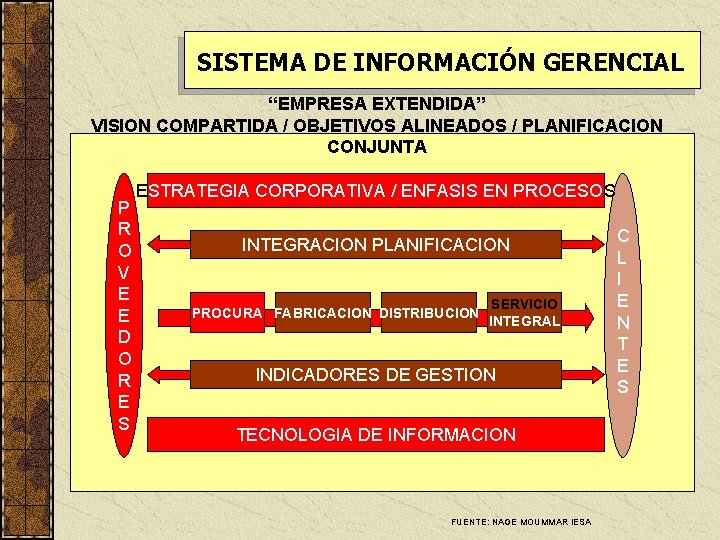 SISTEMA DE INFORMACIÓN GERENCIAL “EMPRESA EXTENDIDA” VISION COMPARTIDA / OBJETIVOS ALINEADOS / PLANIFICACION CONJUNTA