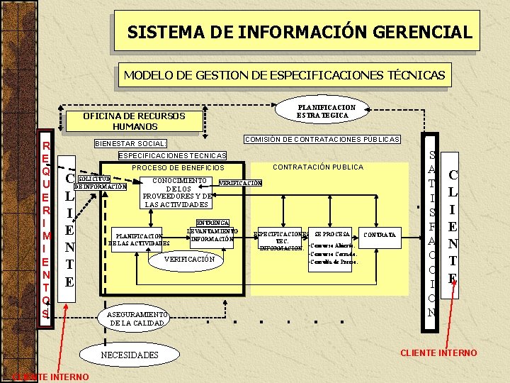 SISTEMA DE INFORMACIÓN GERENCIAL MODELO DE GESTION DE ESPECIFICACIONES TÉCNICAS PLANIFICACION ESTRATEGICA OFICINA DE