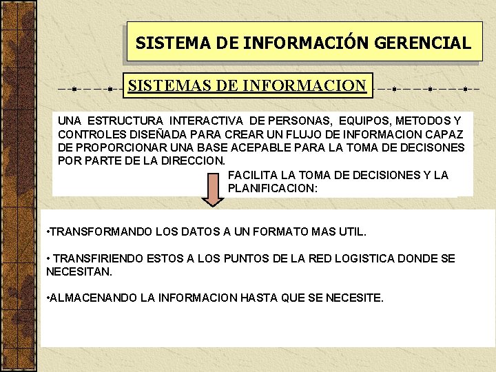SISTEMA DE INFORMACIÓN GERENCIAL SISTEMAS DE INFORMACION UNA ESTRUCTURA INTERACTIVA DE PERSONAS, EQUIPOS, METODOS
