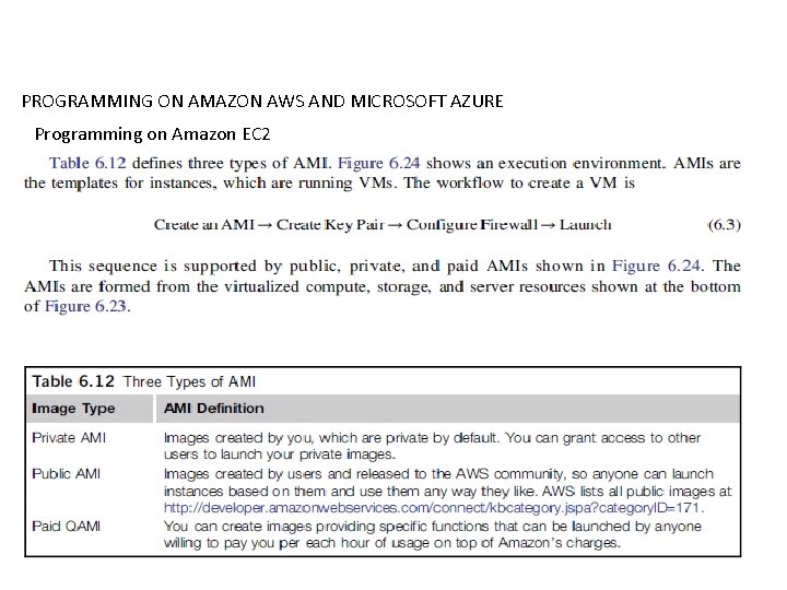 PROGRAMMING ON AMAZON AWS AND MICROSOFT AZURE Programming on Amazon EC 2 