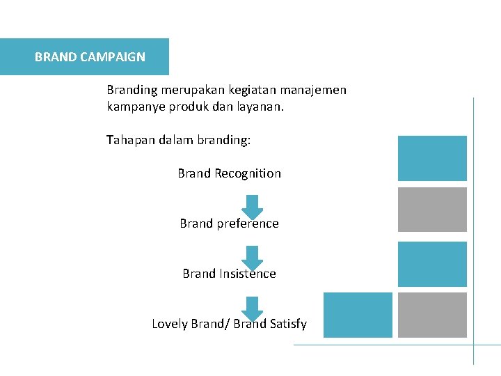 BRAND CAMPAIGN Branding merupakan kegiatan manajemen kampanye produk dan layanan. Tahapan dalam branding: Brand