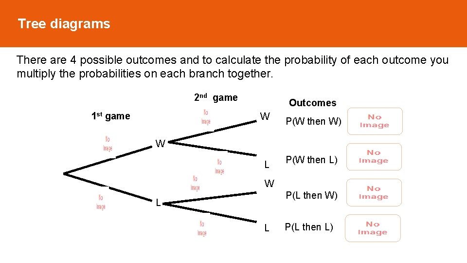 Tree diagrams There are 4 possible outcomes and to calculate the probability of each