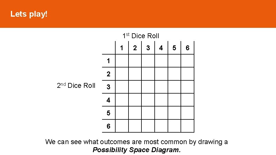 Lets play! 1 st Dice Roll 1 2 3 4 5 6 1 2