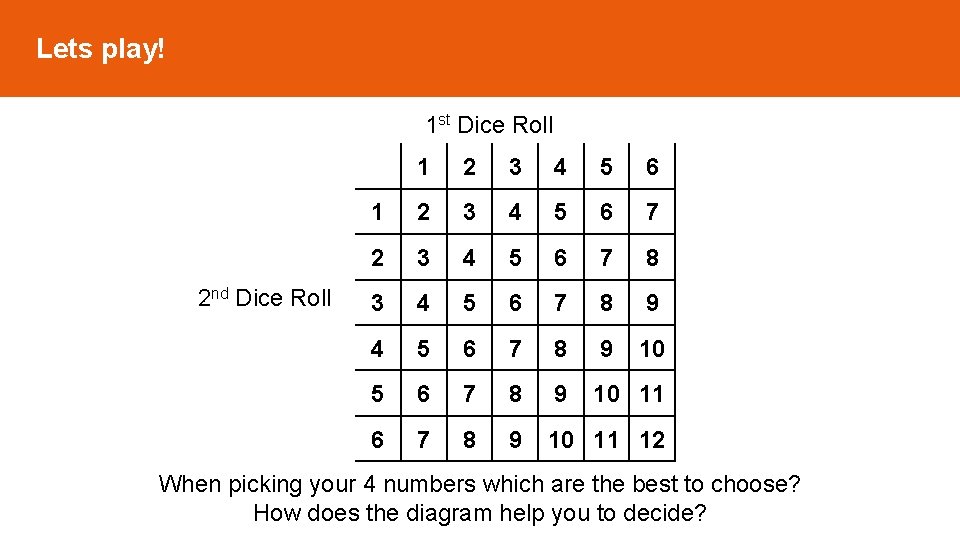 Lets play! 1 st Dice Roll 2 nd Dice Roll 1 2 3 4