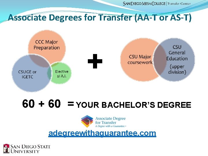 Associate Degrees for Transfer (AA-T or AS-T) 60 + 60 = YOUR BACHELOR’S DEGREE