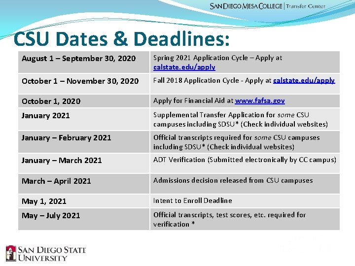 CSU Dates & Deadlines: August 1 – September 30, 2020 Spring 2021 Application Cycle
