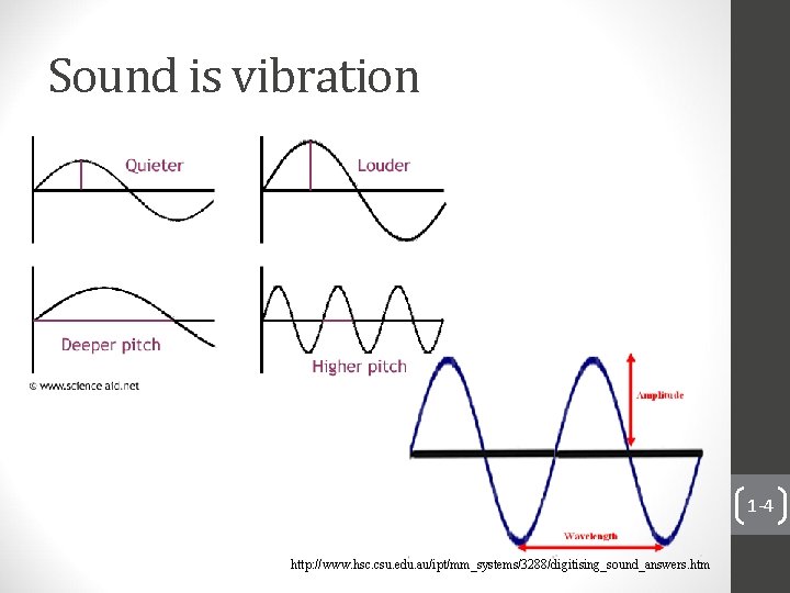 Sound is vibration 1 -4 http: //www. hsc. csu. edu. au/ipt/mm_systems/3288/digitising_sound_answers. htm 