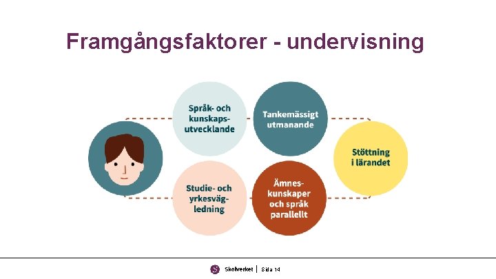 Framgångsfaktorer - undervisning Sida 14 