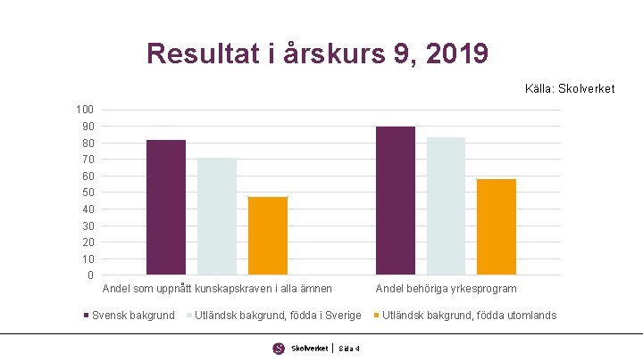 Resultat i årskurs 9, 2019 Källa: Skolverket 100 90 80 70 60 50 40
