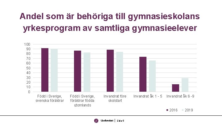 Andel som är behöriga till gymnasieskolans yrkesprogram av samtliga gymnasieelever 100 90 80 70