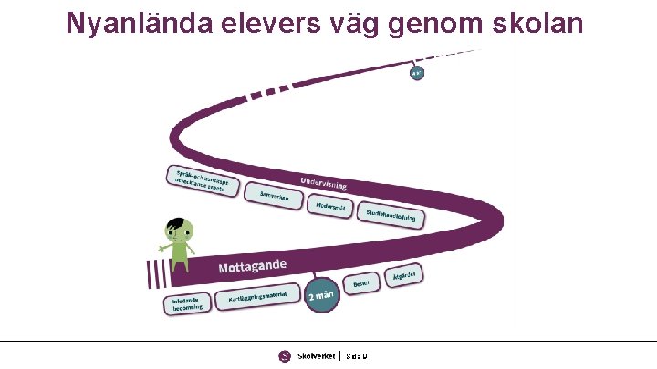 Nyanlända elevers väg genom skolan Sida 9 