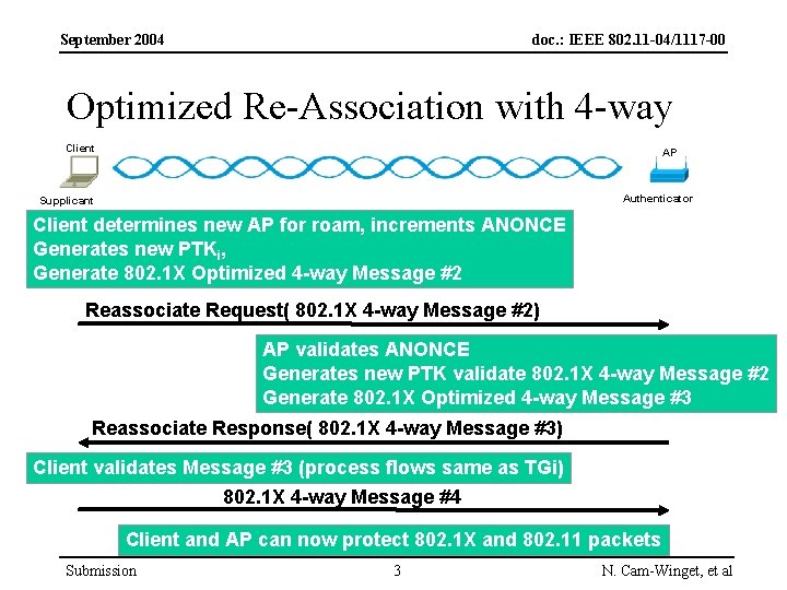 September 2004 doc. : IEEE 802. 11 -04/1117 -00 Optimized Re-Association with 4 -way