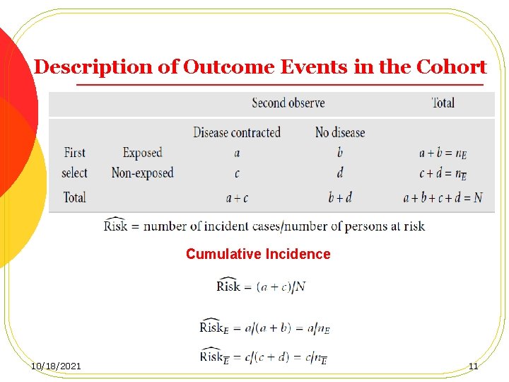 Description of Outcome Events in the Cohort Cumulative Incidence 10/18/2021 11 