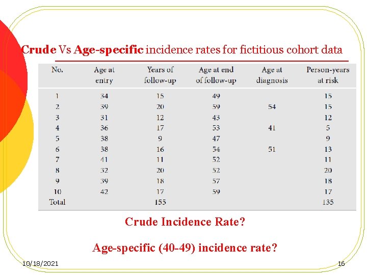 Crude Vs Age-specific incidence rates for fictitious cohort data Crude Incidence Rate? Age-specific (40