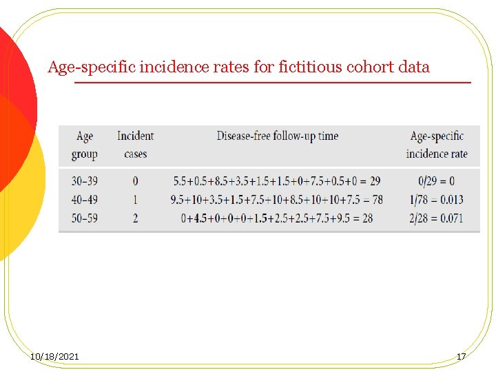 Age-specific incidence rates for fictitious cohort data 10/18/2021 17 