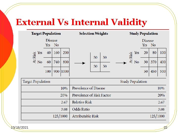 External Vs Internal Validity 10/18/2021 22 