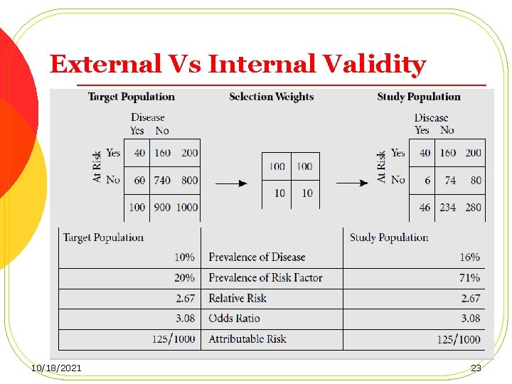 External Vs Internal Validity 10/18/2021 23 