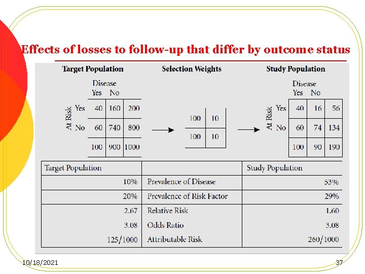 Effects of losses to follow-up that differ by outcome status 10/18/2021 37 