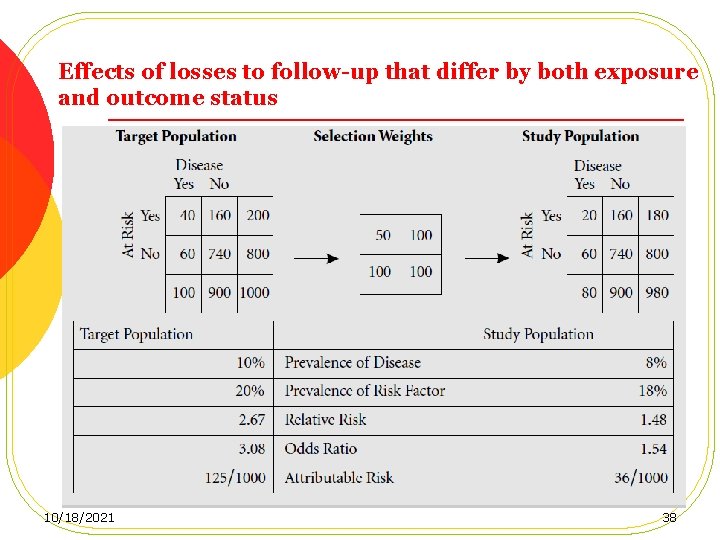 Effects of losses to follow-up that differ by both exposure and outcome status 10/18/2021