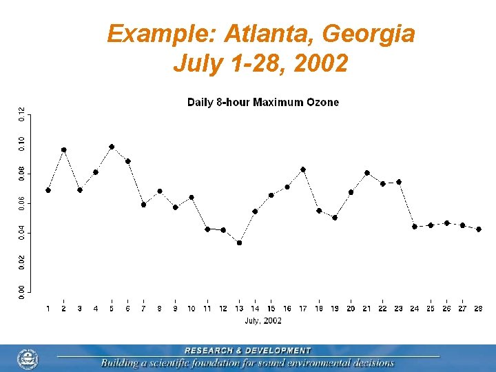 Example: Atlanta, Georgia July 1 -28, 2002 