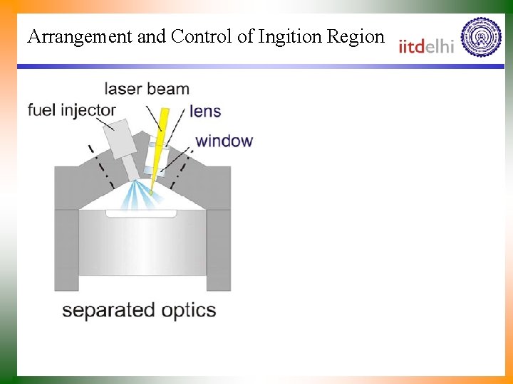 Arrangement and Control of Ingition Region 
