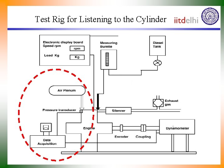 Test Rig for Listening to the Cylinder 