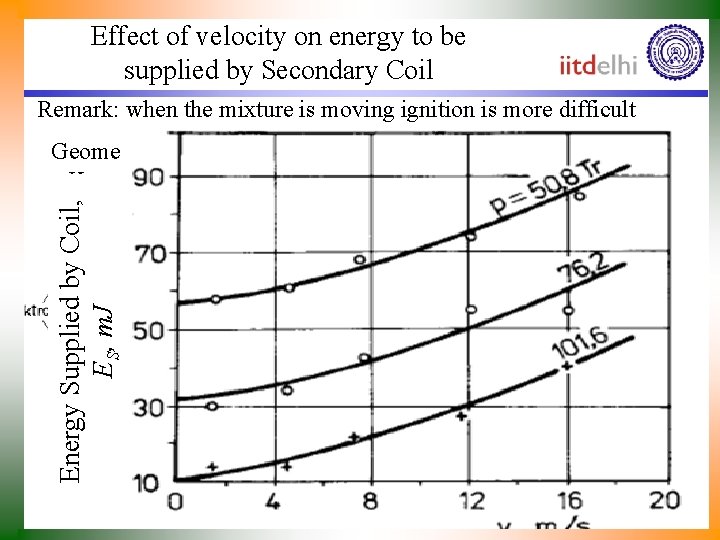 Effect of velocity on energy to be supplied by Secondary Coil Remark: when the