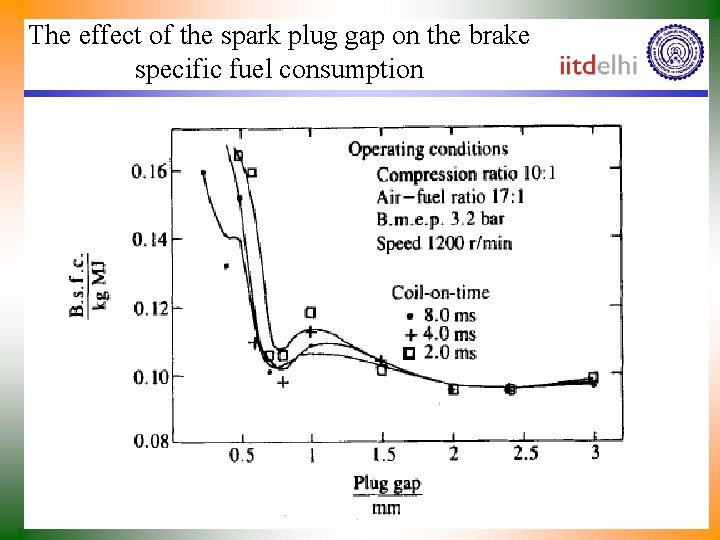 The effect of the spark plug gap on the brake specific fuel consumption 