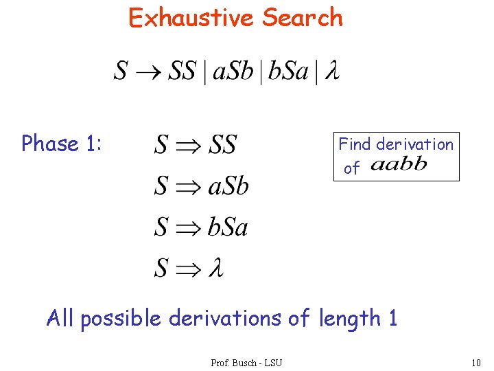 Exhaustive Search Phase 1: Find derivation of All possible derivations of length 1 Prof.