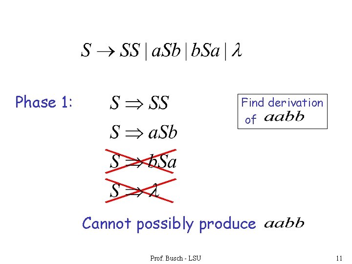 Phase 1: Find derivation of Cannot possibly produce Prof. Busch - LSU 11 