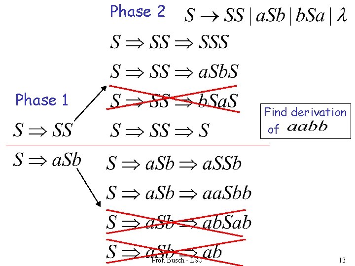 Phase 2 Phase 1 Find derivation of Prof. Busch - LSU 13 