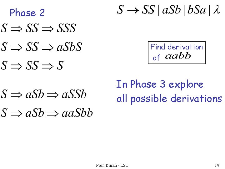 Phase 2 Find derivation of In Phase 3 explore all possible derivations Prof. Busch
