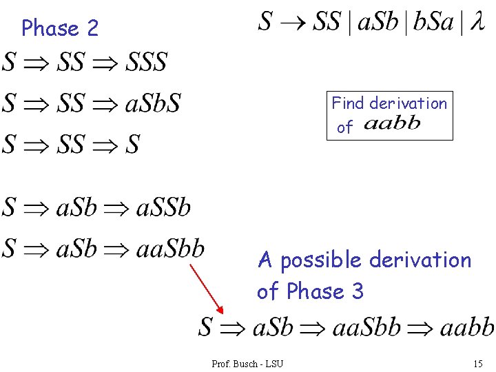 Phase 2 Find derivation of A possible derivation of Phase 3 Prof. Busch -