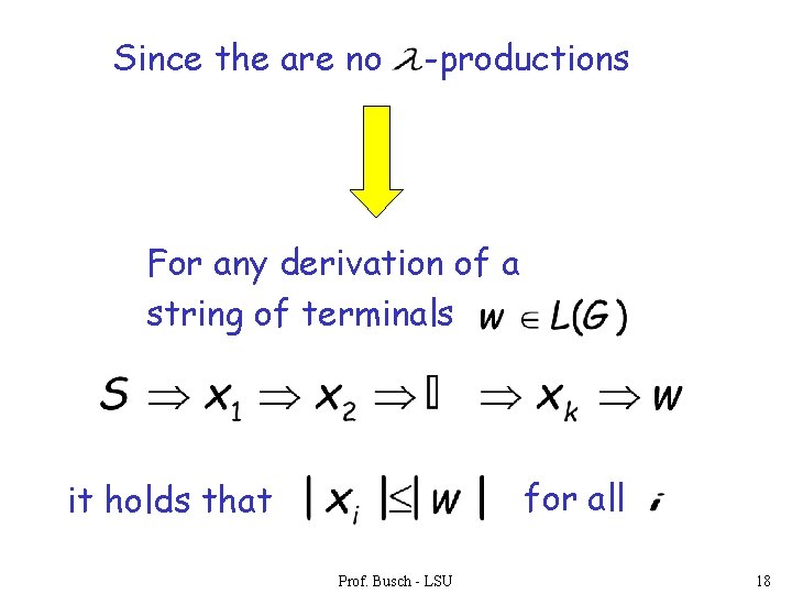 Since the are no -productions For any derivation of a string of terminals for