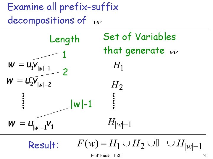 Examine all prefix-suffix decompositions of Set of Variables that generate Length 1 2 |w|-1