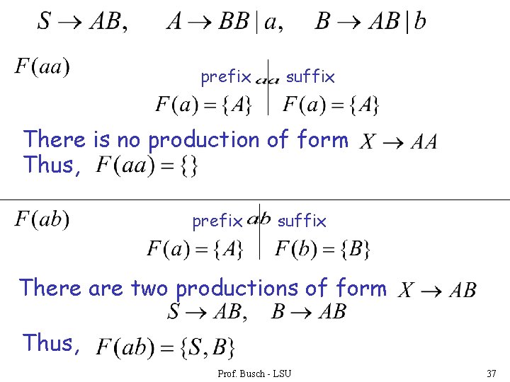prefix suffix There is no production of form Thus, prefix suffix There are two