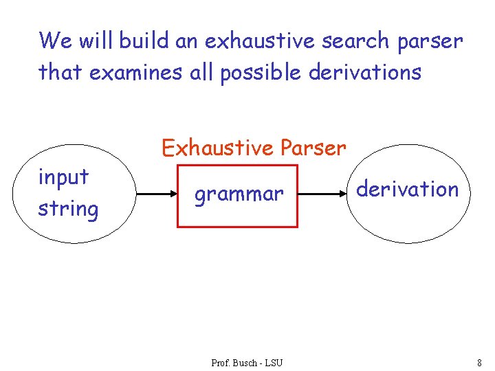 We will build an exhaustive search parser that examines all possible derivations input string
