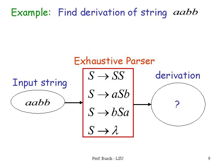 Example: Find derivation of string Exhaustive Parser derivation Input string ? Prof. Busch -
