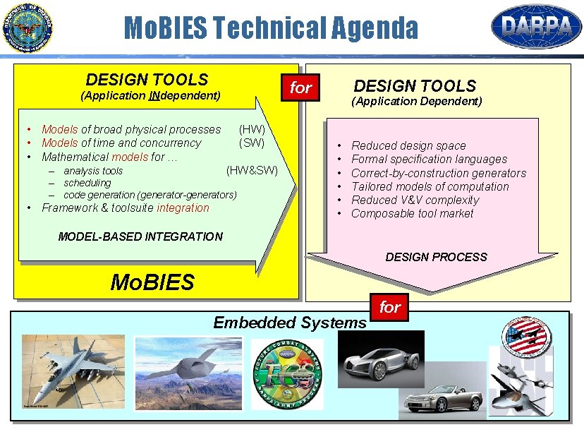 Mo. BIES Technical Agenda DESIGN TOOLS • Models of broad physical processes • Models
