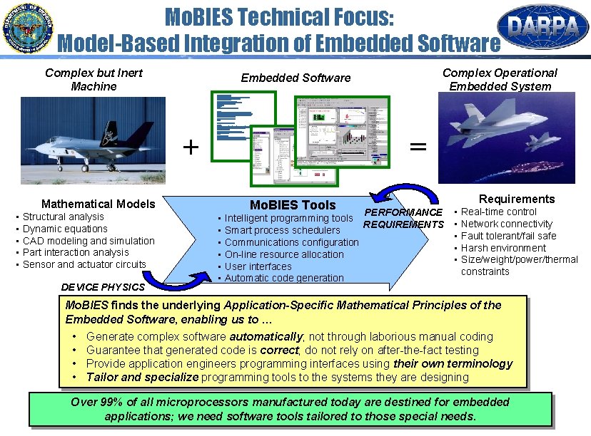 Mo. BIES Technical Focus: Model-Based Integration of Embedded Software Complex but Inert Machine Complex