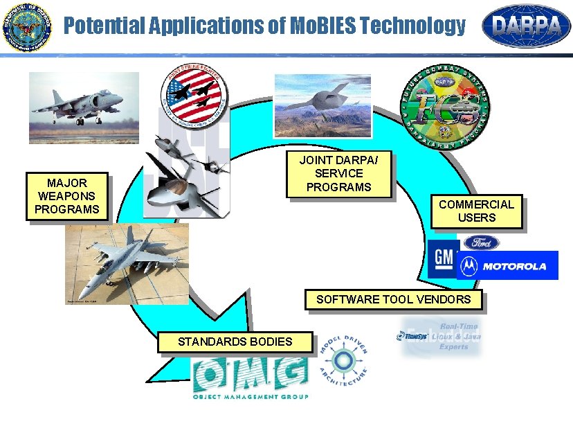 Potential Applications of Mo. BIES Technology JOINT DARPA/ SERVICE PROGRAMS MAJOR WEAPONS PROGRAMS COMMERCIAL