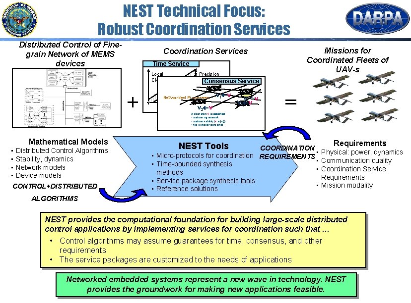 NEST Technical Focus: Robust Coordination Services Distributed Control of Finegrain Network of MEMS devices