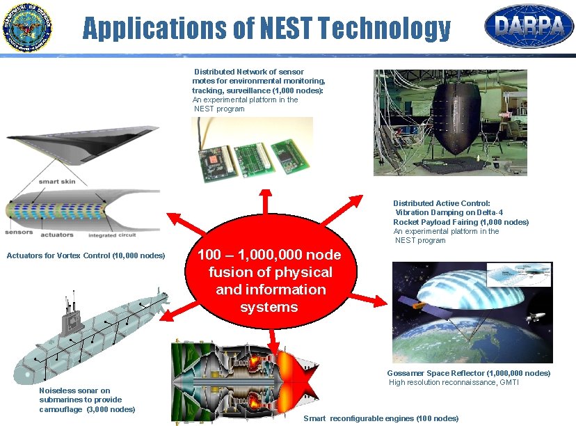 Applications of NEST Technology Distributed Network of sensor motes for environmental monitoring, tracking, surveillance