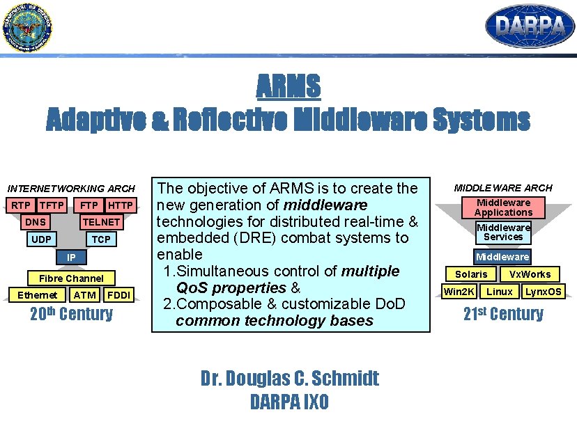 ARMS Adaptive & Reflective Middleware Systems INTERNETWORKING ARCH RTP TFTP HTTP TELNET DNS UDP