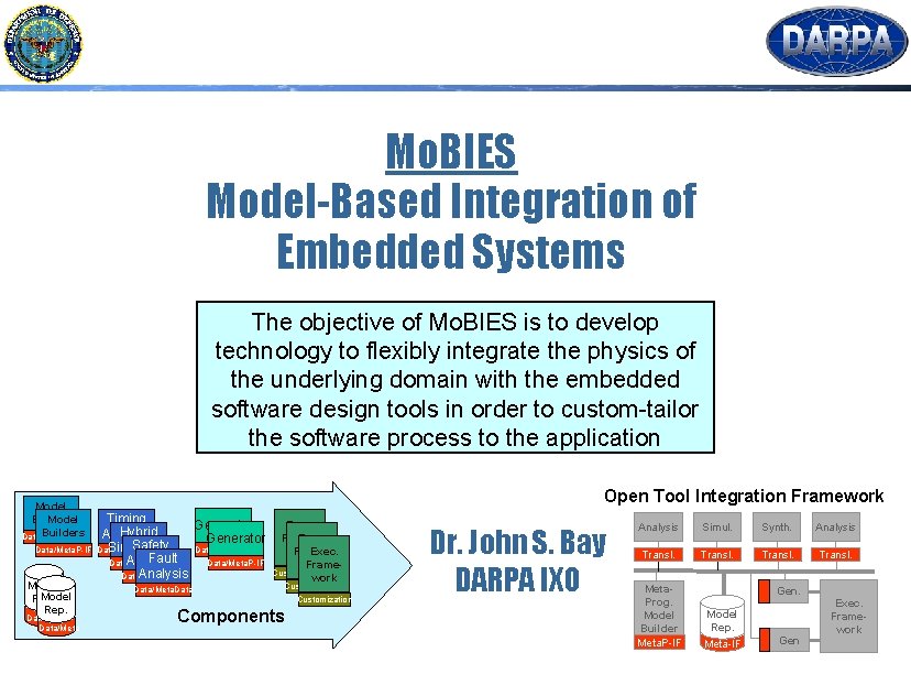 Mo. BIES Model-Based Integration of Embedded Systems The objective of Mo. BIES is to