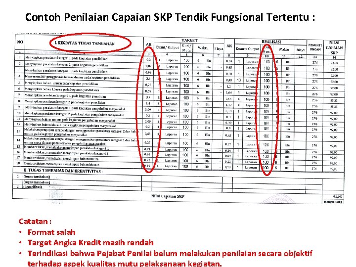 Contoh Penilaian Capaian SKP Tendik Fungsional Tertentu : Catatan : • Format salah •