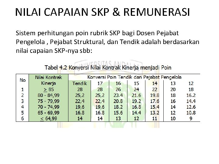 NILAI CAPAIAN SKP & REMUNERASI Sistem perhitungan poin rubrik SKP bagi Dosen Pejabat Pengelola