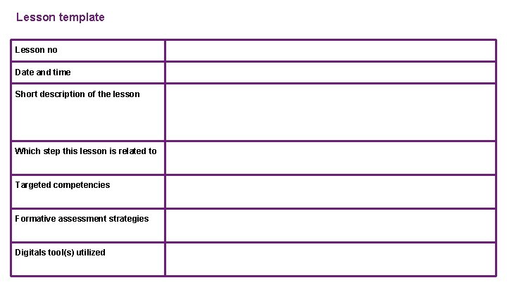 Lesson template Lesson no Date and time Short description of the lesson Which step