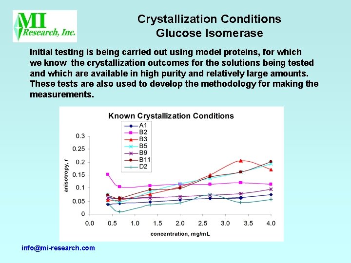Crystallization Conditions Glucose Isomerase Initial testing is being carried out using model proteins, for